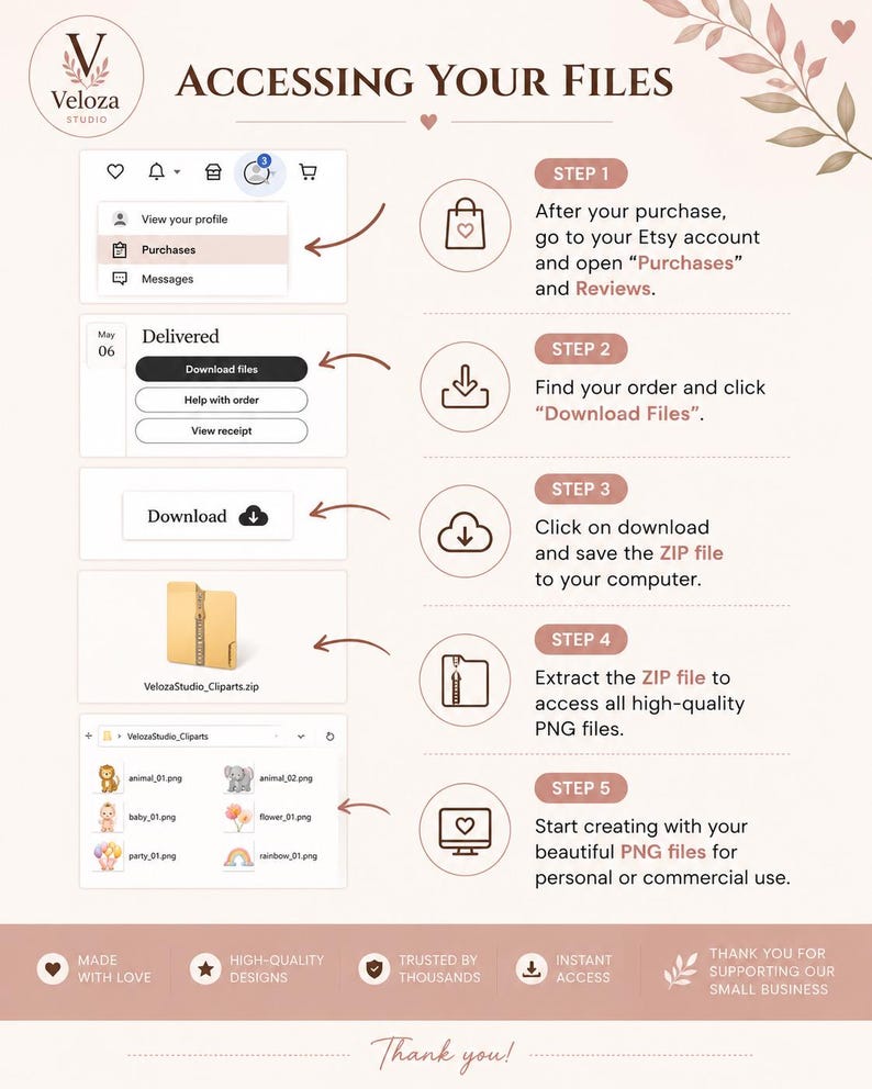 May include: An instructional infographic titled ACCESSING YOUR FILES by Veloza Studio. It outlines five steps to download digital purchases from Etsy, showing icons for account navigation, file downloading, ZIP extraction, and PNG file usage.