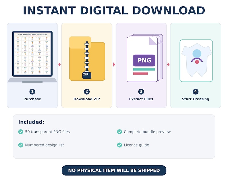 May include: An infographic titled INSTANT DIGITAL DOWNLOAD showing a four-step process: 1. Purchase, 2. Download ZIP, 3. Extract Files, 4. Start Creating. It includes a list of included items: 50 transparent PNG files, complete bundle preview, numbered design list, and licence guide. NO PHYSICAL ITEM WILL BE SHIPPED.