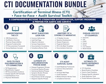 Puede incluir: Una infografía del Hospice Physician CTI Documentation Bundle con ocho secciones numeradas. Describe la certificación de enfermedades terminales, requisitos presenciales y herramientas de auditoría con listas de texto.