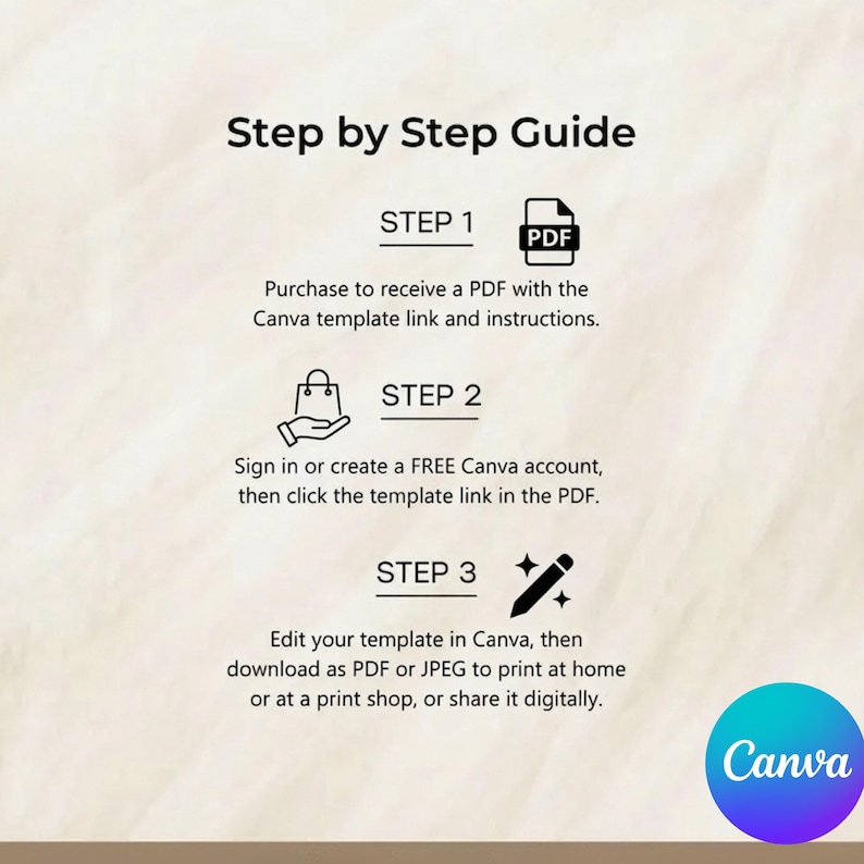 Pu&ograve; includere: Grafica beige con il titolo "Step by Step Guide". La guida descrive tre passaggi: ricevere un PDF, creare un account Canva e modificare il modello. Il logo Canva si trova in basso a destra.