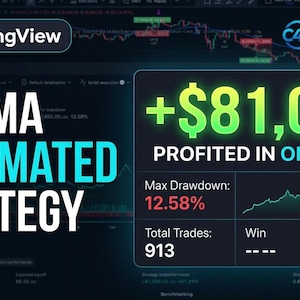 May include: A digital dashboard graphic featuring the text 50 EMA AUTOMATED STRATEGY and +$81,000 PROFITED IN ONE YEAR. The display includes performance metrics such as a 12.58% Max Drawdown, 913 Total Trades, and a 43.81% Win Rate with a line chart.