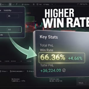 May include: A digital trading dashboard interface displaying the text HIGHER WIN RATE and C4T. A floating panel shows Key Stats with a Win Rate of 66.36% plus 4.66% and a Total PnL of 36,224.00. An input menu shows Lagging Span 25 and TP Multiplier 0.5.