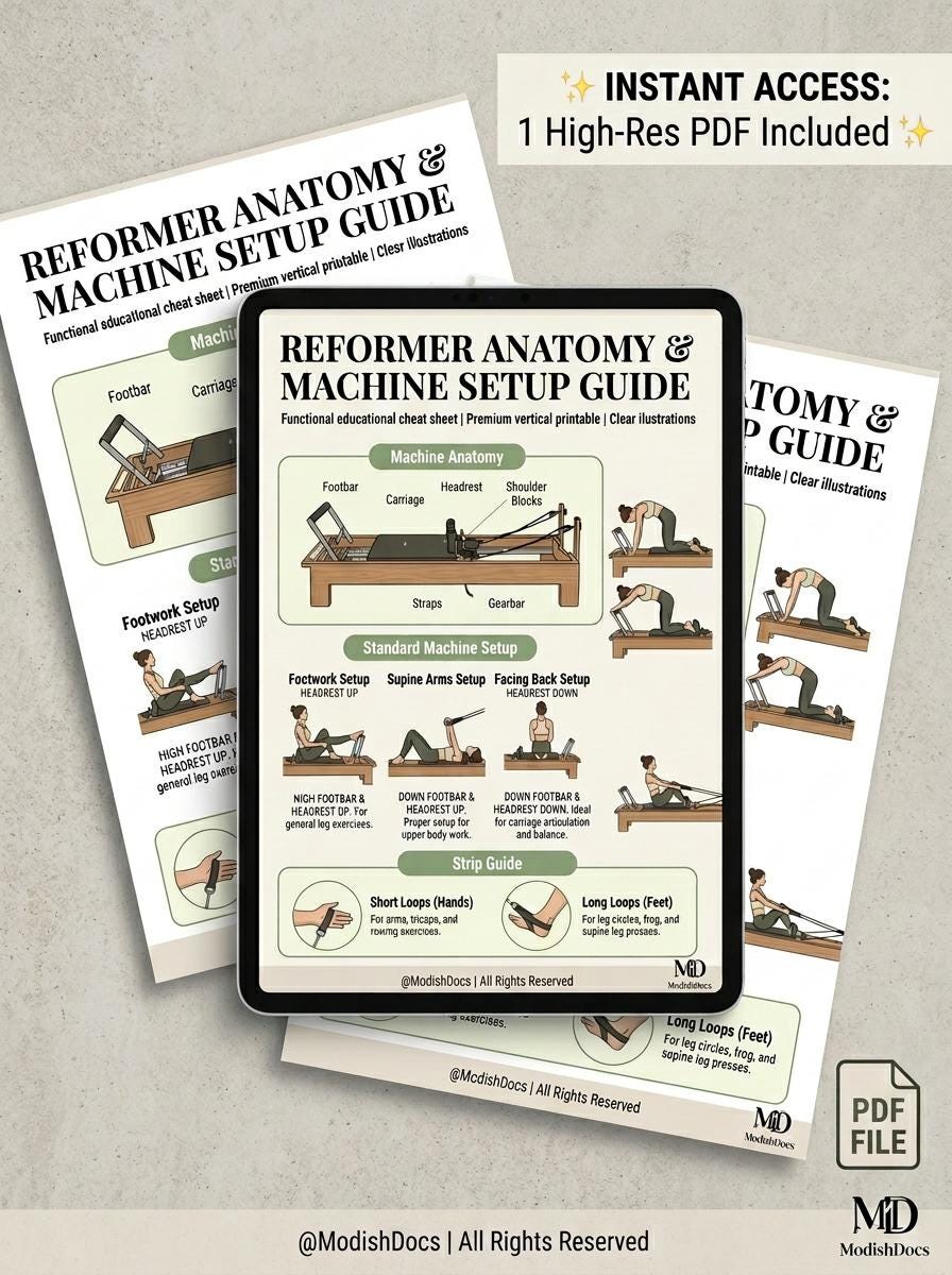 Machine Setup Guide Design Reformer Anatomy & Machine Setup Guide - Pilates Cheat Sheet Poster ...