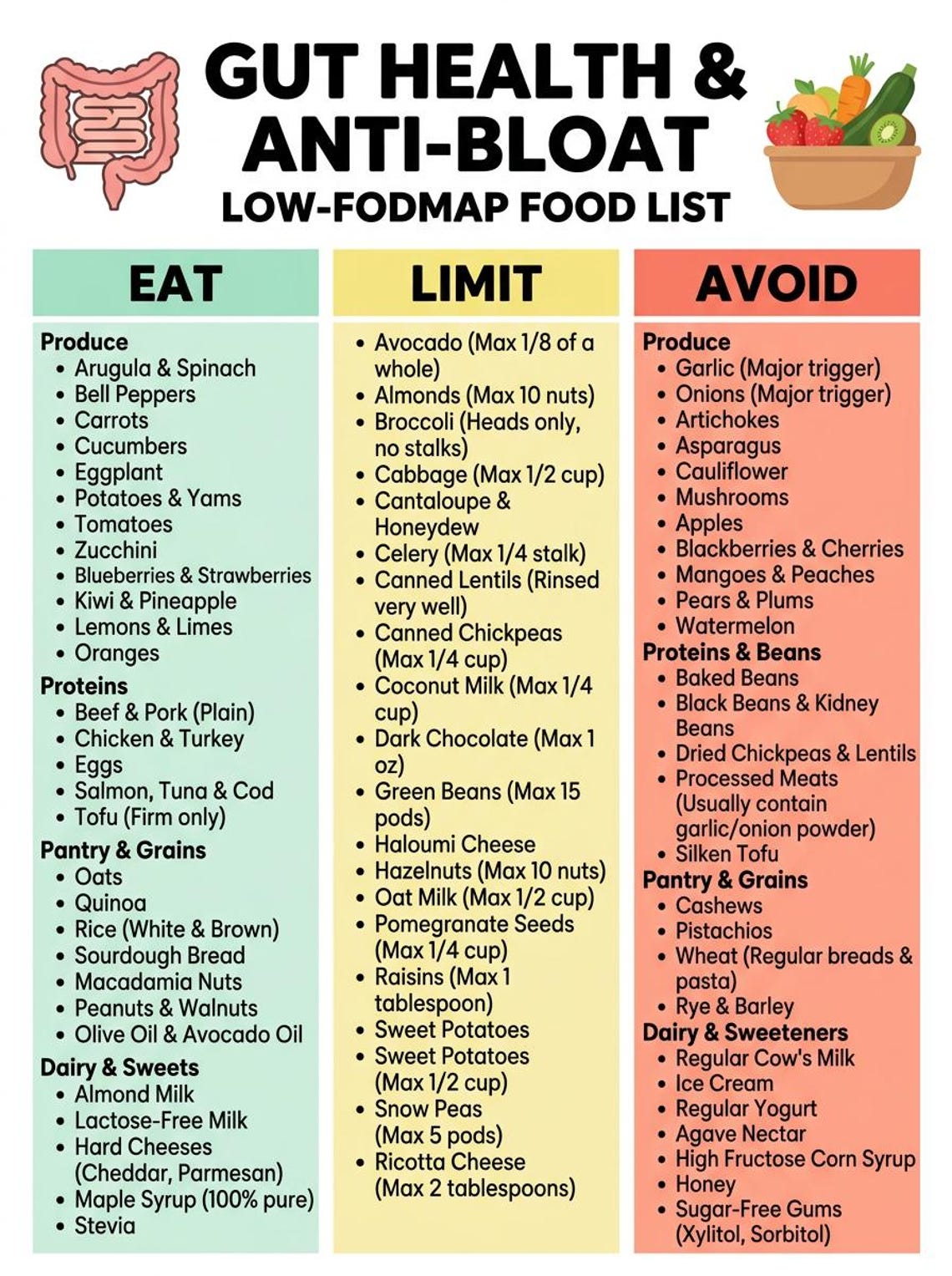Low FODMAP Food List Printable | Gut Health & Anti Bloat Diet Cheat ...