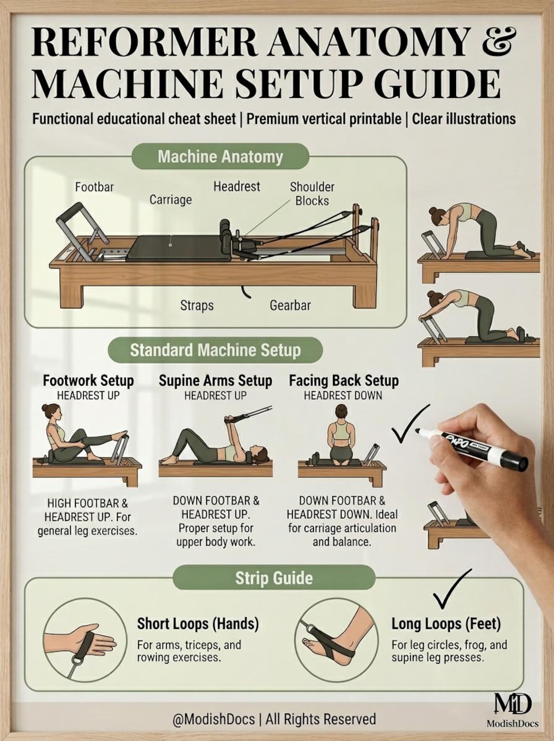Machine Setup Guide Design Reformer Anatomy & Machine Setup Guide - Pilates Cheat Sheet Poster ...