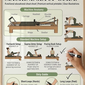 Reformer Anatomy & Machine Setup Guide - Pilates Cheat Sheet Poster - 18x24 Large Printable - Home Gym Studio Decor - Instructor Resources