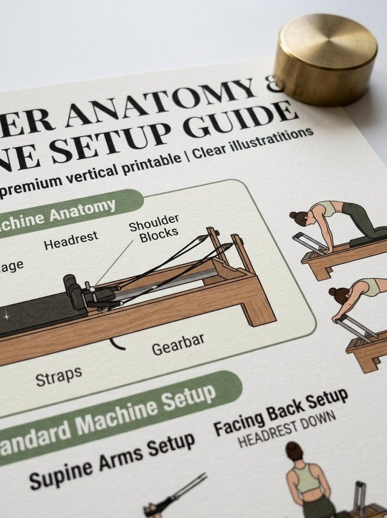 Machine Setup Guide Examples Documents Reformer Anatomy & Machine Setup Guide - Pilates Cheat Sheet Poster ...