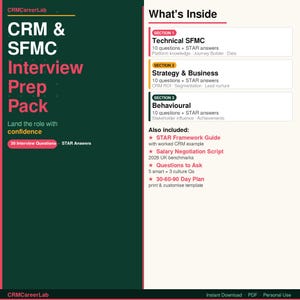 Op de afbeelding: Een digitaal document getiteld "CRM & SFMC Interview Prep Pack" met een donkergroen en roze kleurenschema. Het bevat secties over Technische SFMC, Strategie & Business en Gedrag, plus extra bronnen.