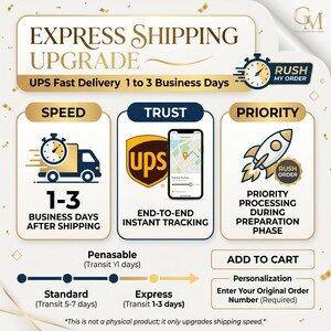 Puede incluir: Una infografía que promociona una actualización de envío exprés. El diseño presenta una combinación de colores dorados y blancos con iconos que representan velocidad, confianza y prioridad. El texto incluye "UPS Fast Delivery 1 to 3 Business Days" y "Add to Cart".