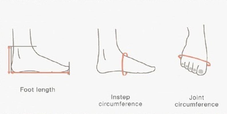 Peut inclure: Un sch&eacute;ma technique illustrant trois m&eacute;thodes pour mesurer un pied. Le premier montre la longueur du pied avec des lignes rouges, le deuxi&egrave;me la circonf&eacute;rence du cou-de-pied avec un ovale rouge, et le troisi&egrave;me la circonf&eacute;rence articulaire.