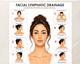 Facial Lymphatic Drainage Massage Guide | 12-Step De-Puffing Routine (A4 PDF)