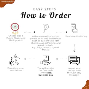 How to order guide for a custom acrylic pet suncatcher, showing easy steps to choose the size, puzzle shape, and background, enter personalization details such as custom text, font, pet style, mosaic, or halo, purchase the listing, upload pet photos through Etsy messages, receive a first draft within one business day, and complete delivery.