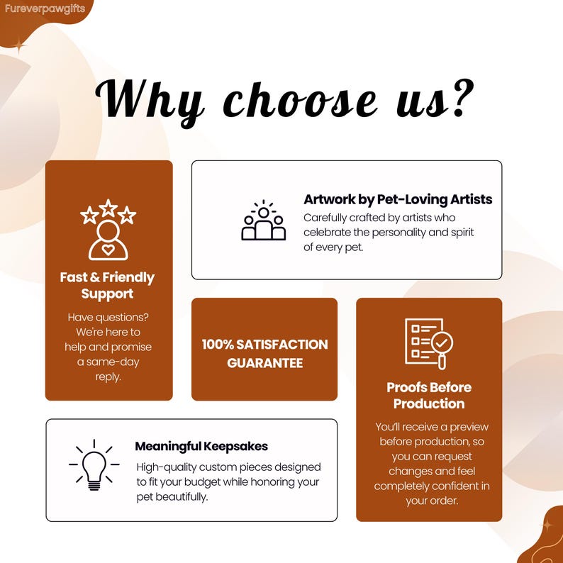 Why choose us information graphic for a custom pet suncatcher Etsy shop, highlighting fast and friendly support, artwork by pet-loving artists, satisfaction guarantee, proofs before production, and meaningful keepsakes designed to honor each pet with care.