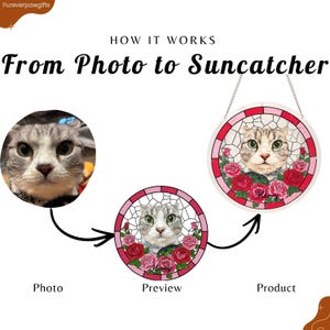 How it works graphic showing the process from pet photo to custom acrylic suncatcher. A gray cat photo is transformed into a personalized illustrated preview with pink and red roses, then made into a finished round hanging puzzle suncatcher with a clear acrylic frame, silver chain, and the name “Harry.”
