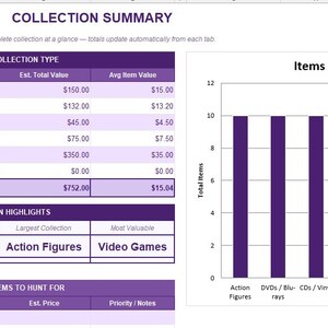 以下が含まれることがあります： 「COLLECTION SUMMARY」と題された紫と白のスプレッドシートには、合計アイテム数、推定価値、棒グラフなど、コレクションデータが表示されています。最大のコレクションはAction Figuresです。cmとグラムの測定値。
