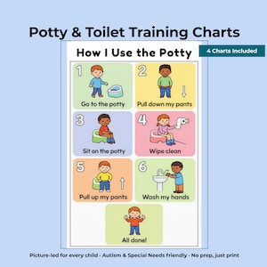 Puede incluir: Una tabla de entrenamiento para ir al baño con seis pasos numerados, ilustraciones y textos: Go to the potty, Pull down my pants, Sit on the potty, Wipe clean, Pull up my pants, Wash my hands y un paso final de All done!.