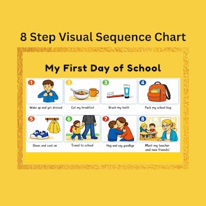 Op de afbeelding: Een visuele stappenkaart met 8 stappen getiteld My First Day of School. De kaart bevat acht genummerde illustraties met dagelijkse taken: aankleden, ontbijten, tandenpoetsen, schooltas inpakken, schoenen aantrekken, naar school reizen, afscheid nemen en de leraar en nieuwe vrienden ontmoeten.