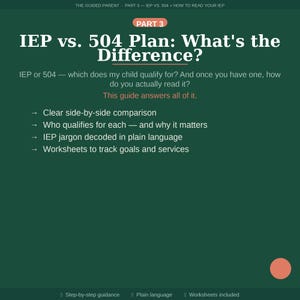 May include: A green graphic with the title "IEP vs. 504 Plan: What's the Difference?" and bullet points explaining the guide's content. The guide covers IEP and 504 plans, including comparisons, qualifications, and jargon.