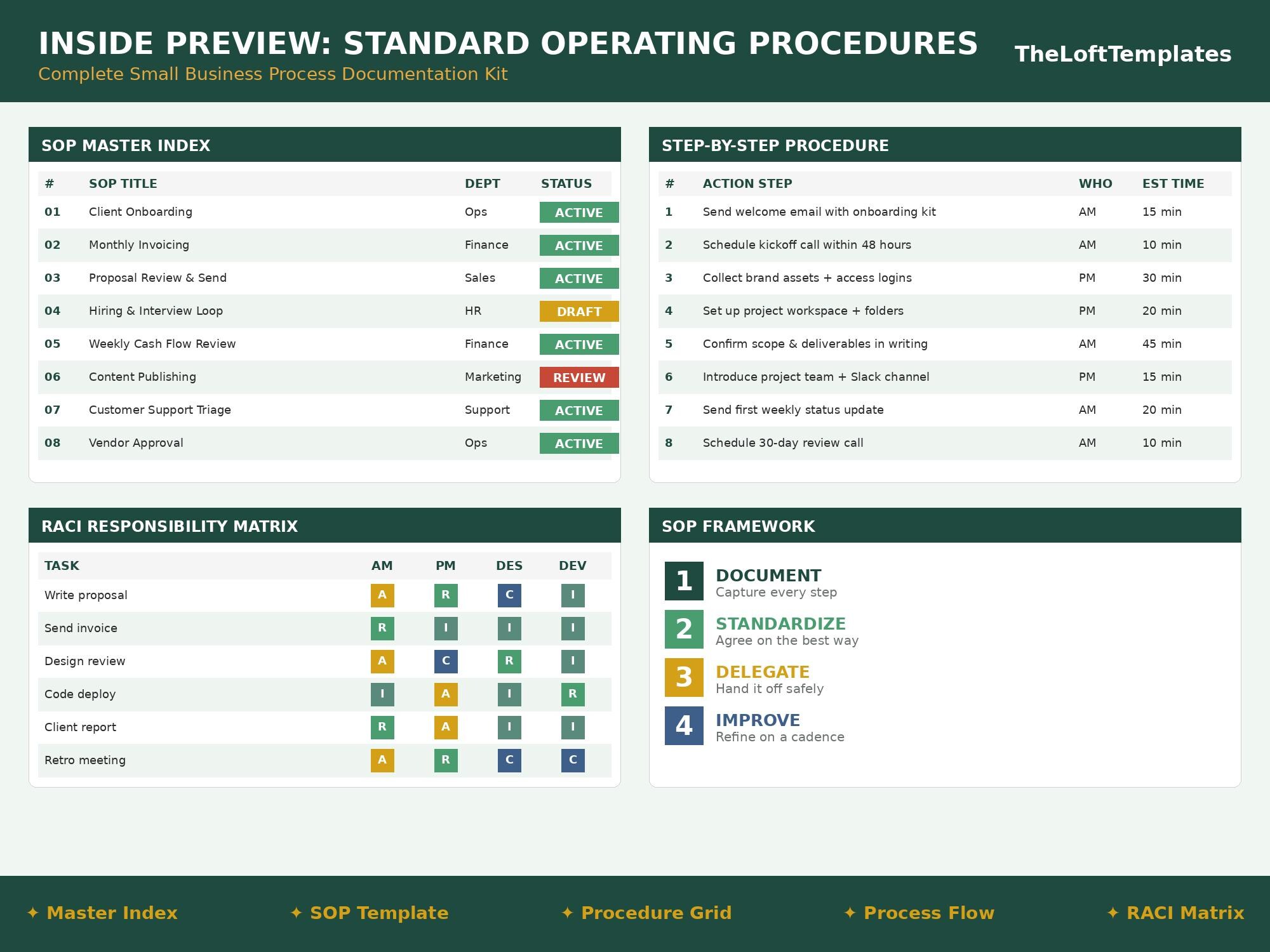 Sop Real Company Example.pdf SOP Template Small Business | Standard Operating Procedures | Fillable ...