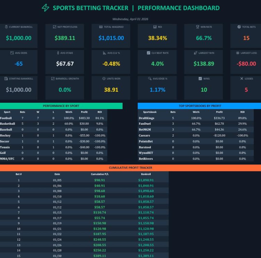 The Edge Sheet - Sports Bet Tracker - Etsy