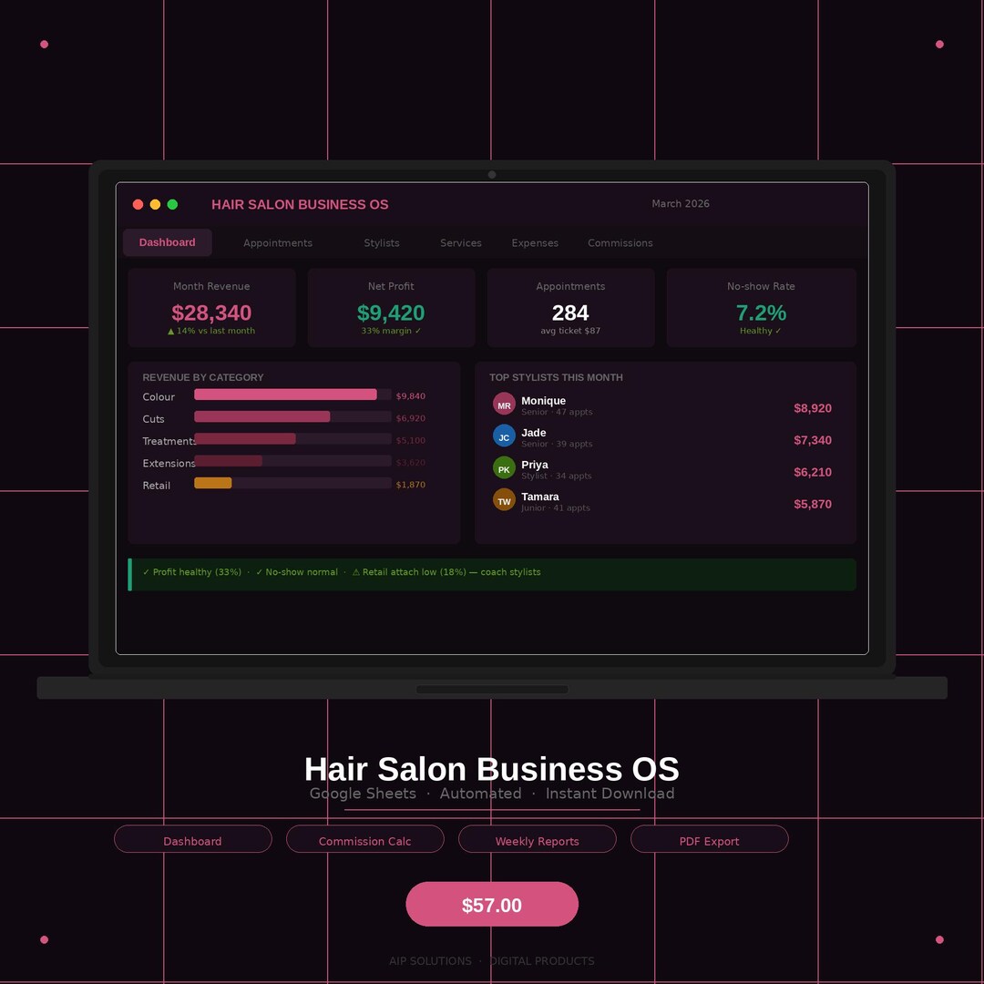 Hair Salon Business Dashboard Google Sheets | Salon Revenue Tracker ...