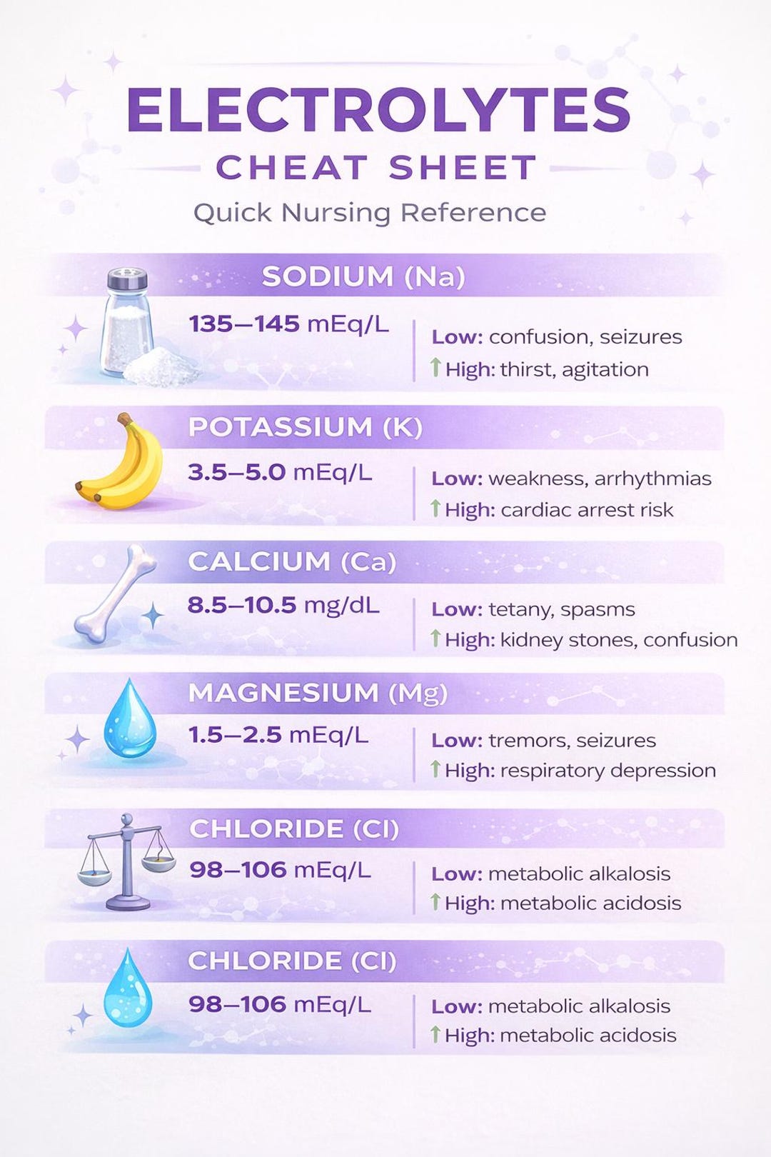 Nursing Lab Values Cheat Sheet Nursing Student Notes NCLEX Study Guide ...