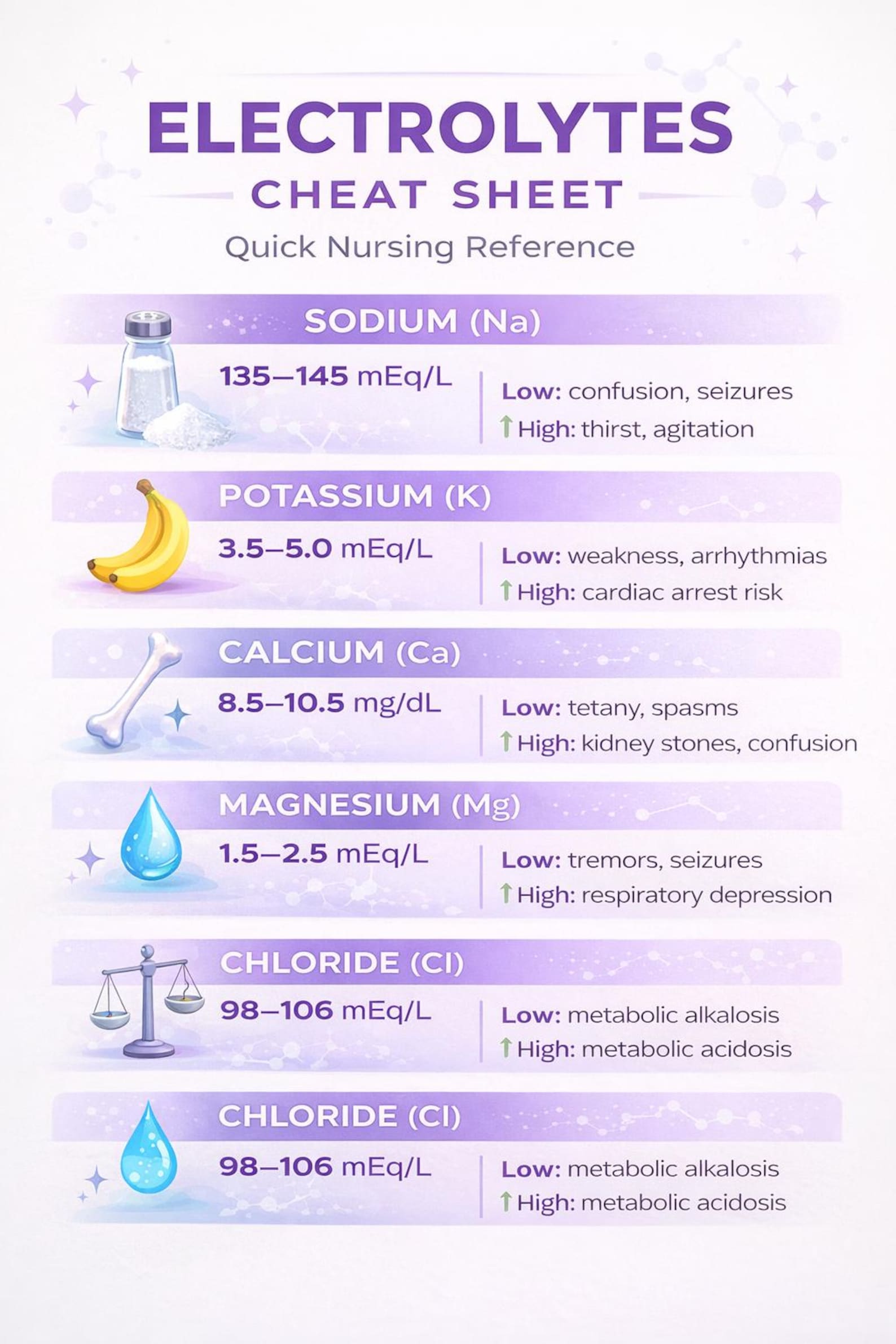 Nursing Lab Values Cheat Sheet Nursing Student Notes NCLEX Study Guide ...