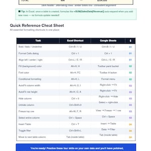 Könnte beinhalten: Anleitung zur Tabellenkalkulationsformatierung für Anfänger, mit einer Schnellreferenz-Cheat-Sheet. Sie zeigt Excel- und Google Sheets-Shortcuts für Aufgaben wie Fett, Kursiv und Füllfarbe. Enthält Tastenkombinationen.