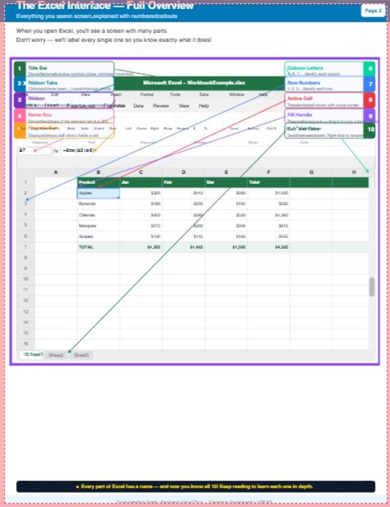 Excel Interface Cheat Sheet | Beginner Spreadsheet Reference (PDF ...