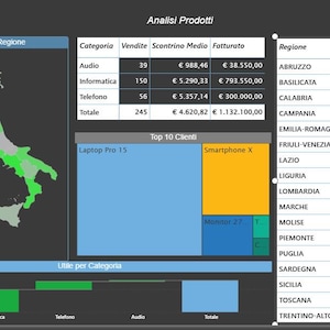 Power BI Sales Dashboard Template | Business Intelligence Report | Excel Template Included | Data Visualisation