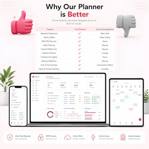 May include: A digital planner interface displayed on a laptop, tablet, and smartphone. A comparison table titled Why Our Planner is Better lists features like dashboard, security, and habit tracking against a spreadsheet. Icons show benefits.