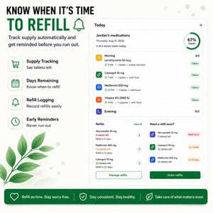May include: A digital medication tracking interface displaying the text Know When It's Time To Refill, Jordan's medications, and a daily schedule. The dashboard includes sections for supply tracking, refill logging, and early reminders with green icons.