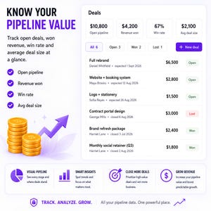 Könnte beinhalten: Ein digitales Dashboard mit dem Titel Know Your Pipeline Value, das Finanzkennzahlen, eine Liste von Geschäftsabschlüssen mit Statusanzeigen sowie einen Stapel Goldmünzen mit einem violetten Aufwärtspfeil zeigt. Das Layout umfasst Bereiche für visuelle Pipelines, Analysen, Geschäftsabschlüsse und Umsatzwachstum.