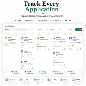 May include: A digital job application tracking dashboard titled Track Every Application. The interface features a kanban-style board with columns for Saved, Applied, Screening, Interview, and Offer, displaying company logos, job titles, and salary ranges.