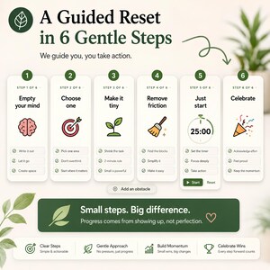 Op de afbeelding: Een infographic getiteld A Guided Reset in 6 Gentle Steps, met zes genummerde verticale panelen met iconen en tekst. De stappen zijn Empty your mind, Choose one, Make it tiny, Remove friction, Just start en Celebrate. De onderste tekst luidt Small steps. Big difference.
