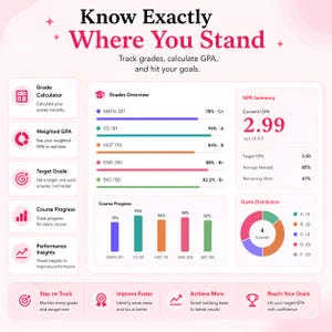May include: A digital dashboard interface titled Know Exactly Where You Stand, featuring a grade calculator, weighted GPA tracker, and course progress charts. It displays academic metrics like GPA 2.99, course percentages, and grade distribution graphs in pink, purple, teal, orange, and green.