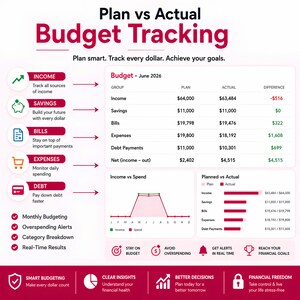 May include: A budget tracking infographic titled Plan vs Actual Budget Tracking for June 2026. It features a table comparing planned versus actual income, savings, bills, expenses, and debt, alongside an Income vs Spend line graph and bar charts.