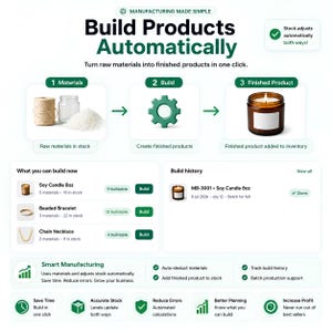 Pode incluir: Uma infografia intitulada Manufacturing Made Simple: Build Products Automatically. Ilustra um processo de três etapas: 1 Materials, 2 Build e 3 Finished Product. Inclui secções para artigos como Soy Candle 8oz, Beaded Bracelet e Chain Necklace, um histórico de fabrico e uma lista de funcionalidades de fabrico inteligente, como a dedução automática de materiais e suporte para produção em lote.