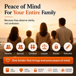 May include: A digital graphic featuring the text Peace of Mind For Your Entire Family, Because they deserve clarity, not confusion. It includes icons for Parents, Spouse, Children, Lawyer, Doctor, Executor, and a button stating One binder that brings everyone peace of mind, plus features like One Binder, Family Focused, Secure & Private, Cloud Backup, and Everyone Prepared.