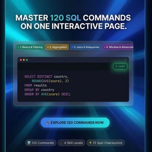 Puede incluir: Un gráfico digital con el texto MASTER 120 SQL COMMANDS ON ONE INTERACTIVE PAGE. Muestra un fragmento de código con los comandos SELECT DISTINCT, ROUND, AVG, FROM, GROUP BY y ORDER BY, además de un botón con EXPLORE 120 COMMANDS NOW.