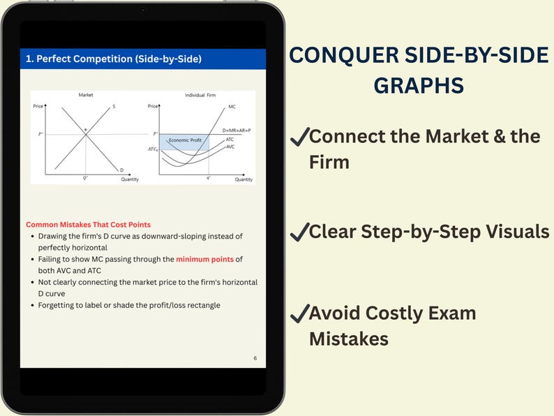 AP Microeconomics FRQ Master Guide: Secrets for Draw Questions | Phd ...