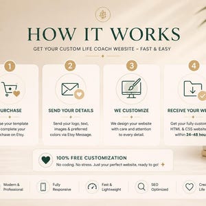 Professional coaching services layout and client testimonials section on a premium wellness website template, featuring minimalist neutral beach aesthetic design.