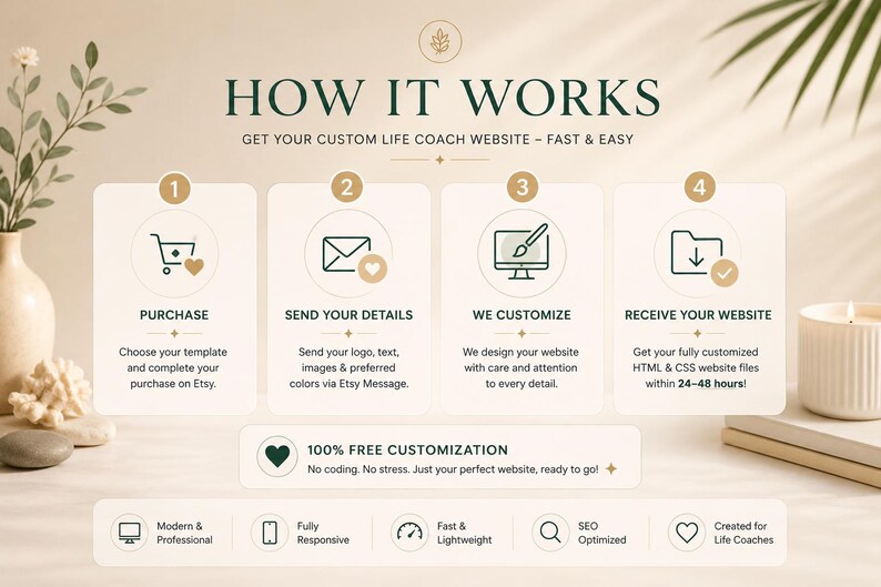 Professional coaching services layout and client testimonials section on a premium wellness website template, featuring minimalist neutral beach aesthetic design.