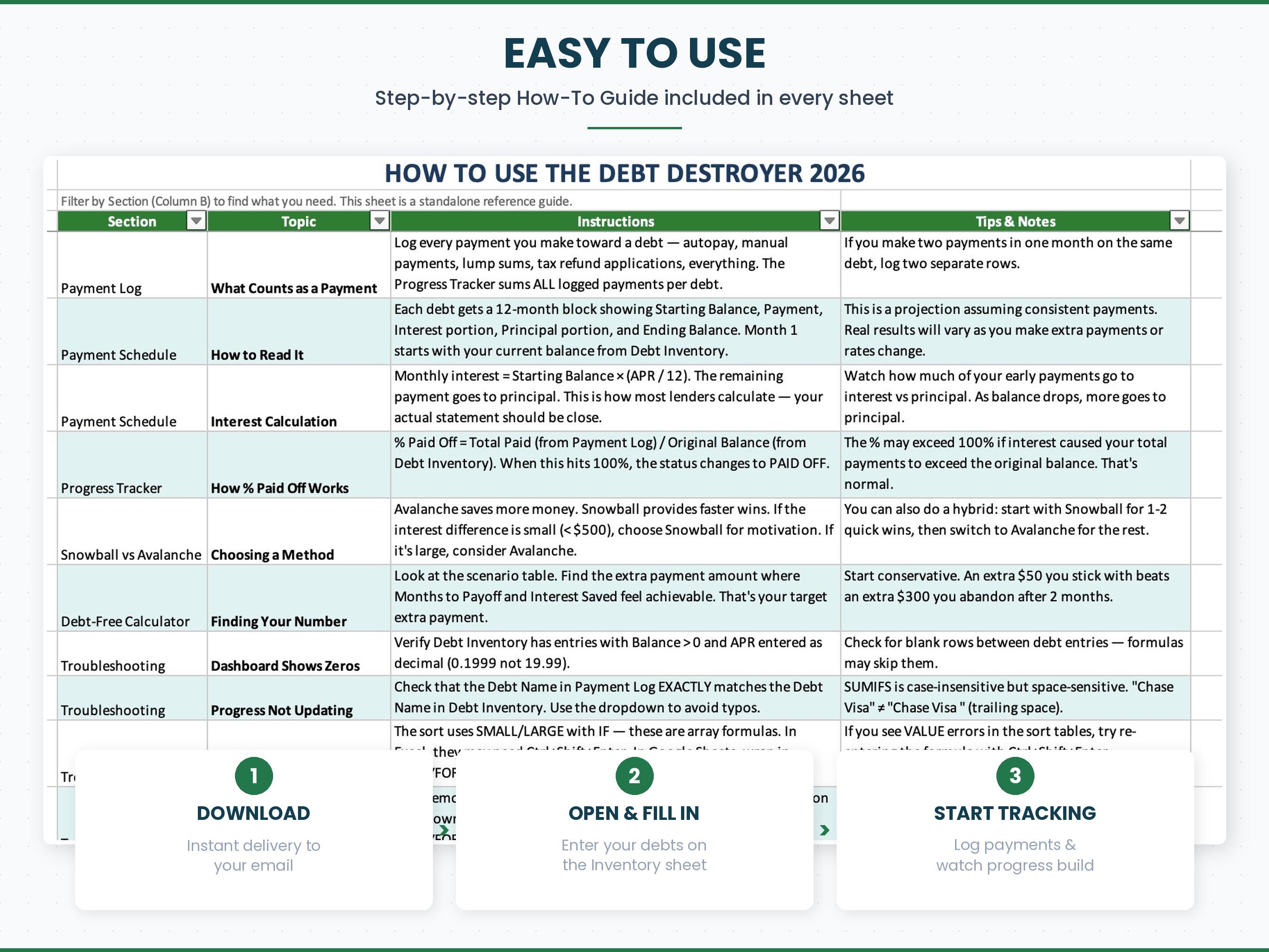 Debt Destroyer 2026 Spreadsheet, Excel, Google Sheets, Snowball ...