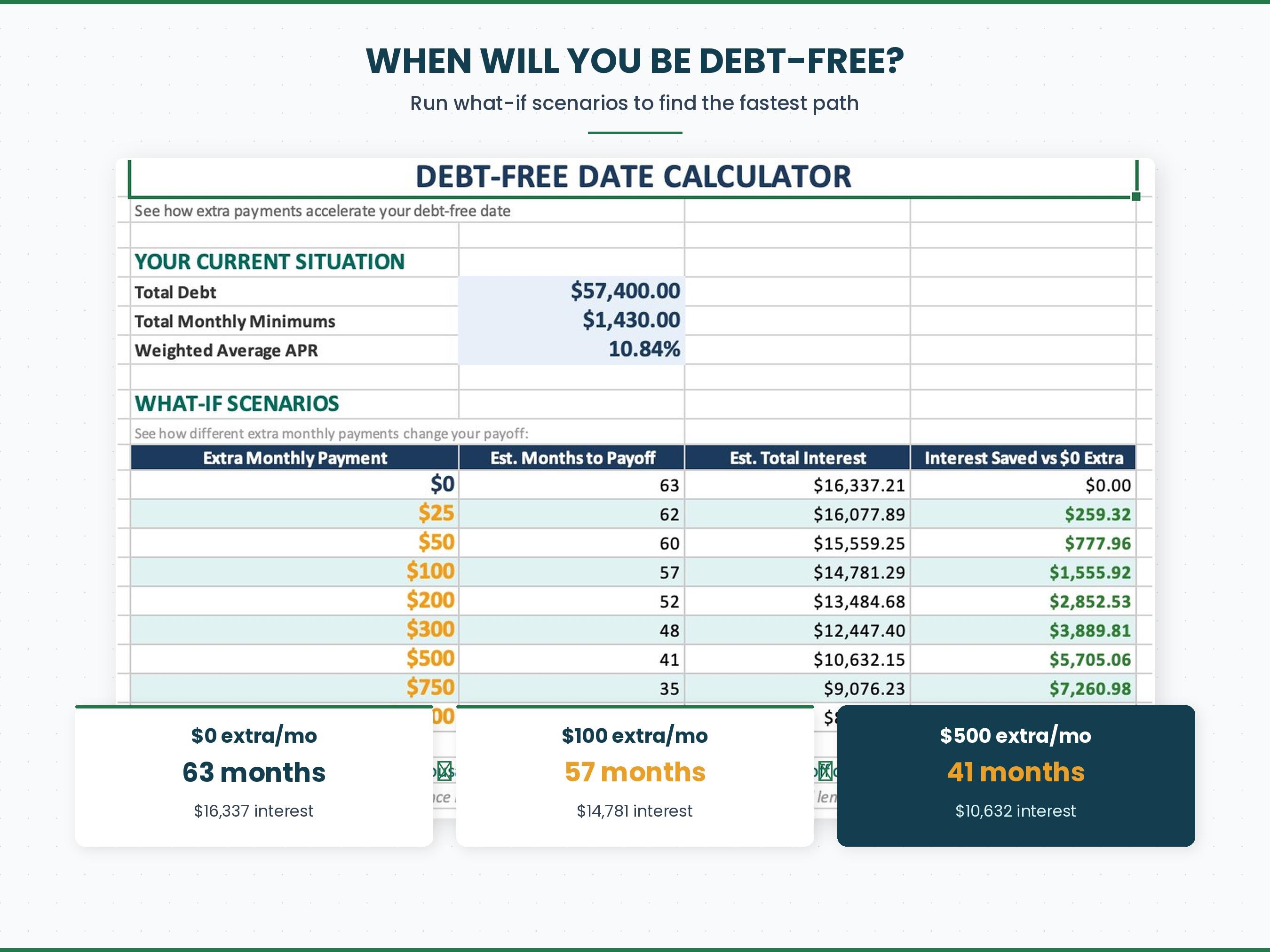 Debt Destroyer 2026 Spreadsheet, Excel, Google Sheets, Snowball ...