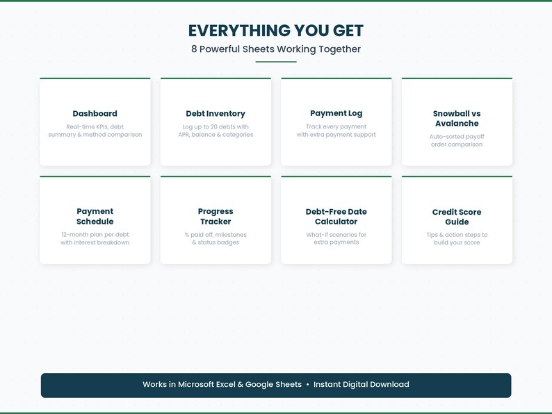 Debt Destroyer 2026 Spreadsheet, Excel, Google Sheets, Snowball ...