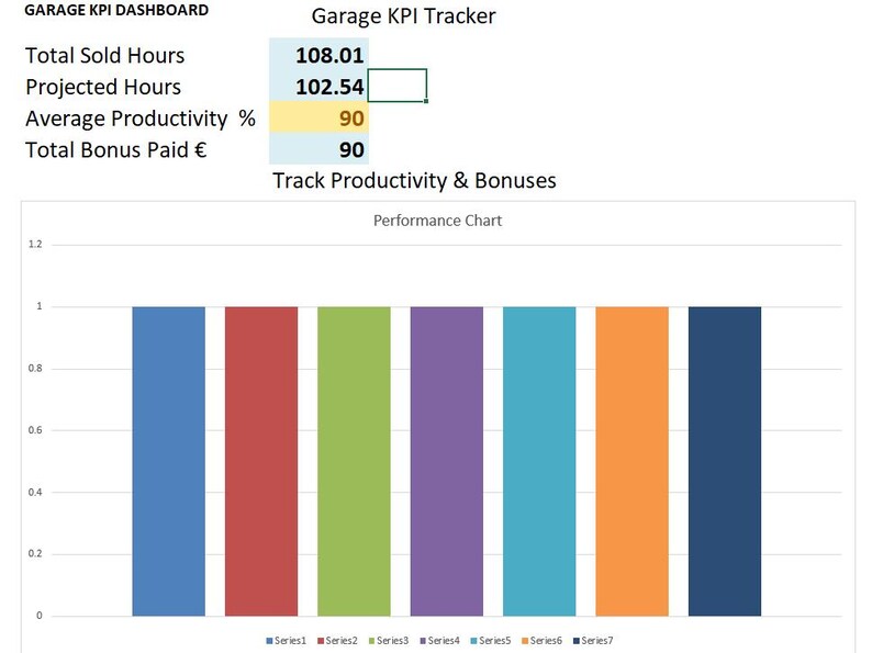 Garage KPI Tracker Excel Template | Workshop Productivity Bonus ...
