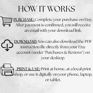 Pode incluir: Um gr&aacute;fico com o t&iacute;tulo "HOW IT WORKS" e instru&ccedil;&otilde;es para comprar, baixar e imprimir um produto digital. Inclui &iacute;cones de um carrinho de compras, uma nuvem com seta para baixo e uma impressora.