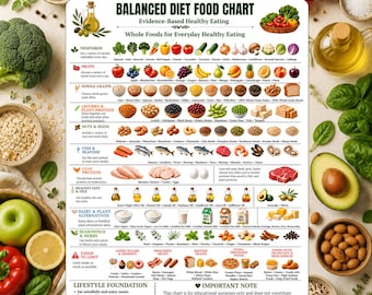 Balanced Diet Food Chart Printable | Healthy Food Guide | Food Chart | Food List | Nutrition Guide PDF | Healthy Food List