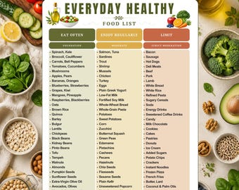 Everyday Healthy Food List Printable | Healthy Food Guide | Healthy Food Chart | Mediterranean Diet | Nutrition Guide